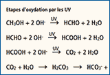 La mesure du carbone organique total ou COT 