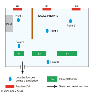 Schéma 1 : Plan d'échantillonnage type de salle propre