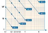 Tableau de normes iso-14644