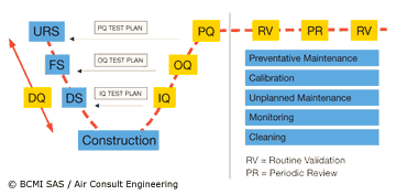 Figure 1 : Diagramme en V étendu au cycle de vie