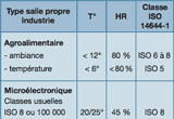 Traitement d'air