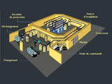 Schéma d'une installation d'ionisation par rayons Gamma